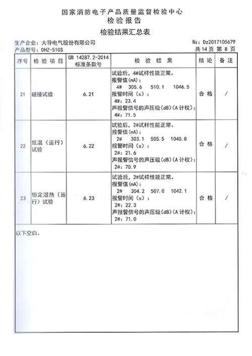 DHZ-510S檢驗報告