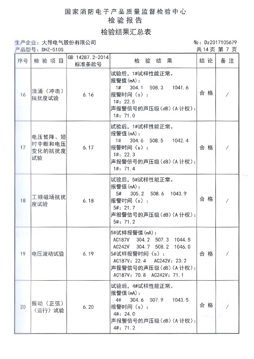 DHZ-510S檢驗報告