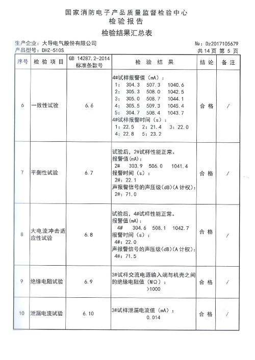 DHZ-510S檢驗報告