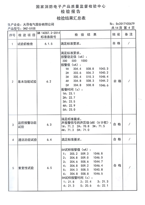 DHZ-510S檢驗報告